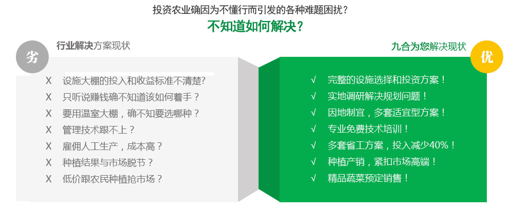 園區(qū)規(guī)劃/設計盈利解決方案